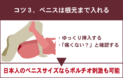【正常位で女性を満足させる4つのコツ】ペニスは根元まで入れる　・ゆっくり挿入する・「痛くない？」と確認する　▶日本人のペニスサイズならポルチオ刺激も可能