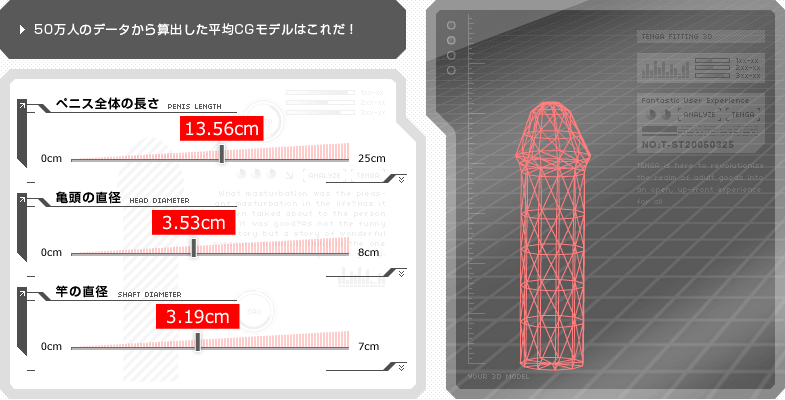日本人　ペニスサイズ