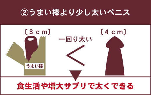 【女性が理想とするペニスの特徴②】うまい棒より少し太いペニス うまい棒=周囲3㎝ 理想は4㎝ ▶食生活や増大サプリで太くできる