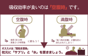 吸収効率が良いのは空腹時