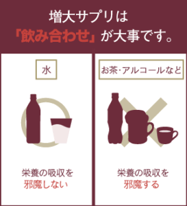 増大サプリは「飲み合わせ」が大事