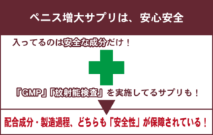 「安全性」が保障されている