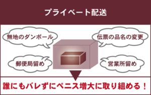 プライベート配送