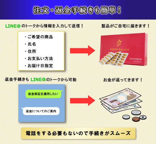 ご注文やご返金もトークで気軽に行えます。